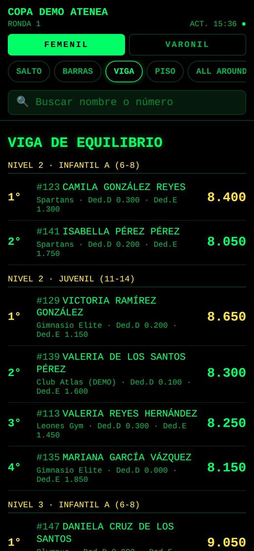 Resultados en el celular